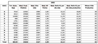 Datos Produccin Vacuno Frisn 2002