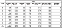 Datos Produccin Vacuno Frisn 2012