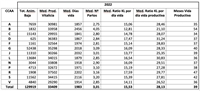 Datos Produccin Vacuno Frisn 2022