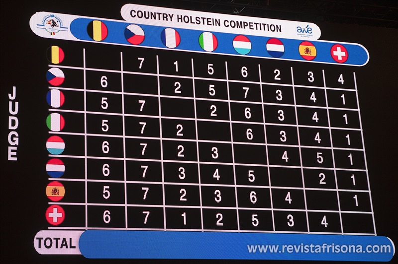 Puntuaci�n de los grupos por pa�ses