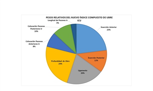 Nueva fecha de publicacin oficial de las pruebas CONAFE de junio 2019