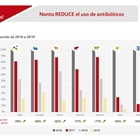 Nanta consigue una reduccin media del 78 por ciento en el uso de antibiticos