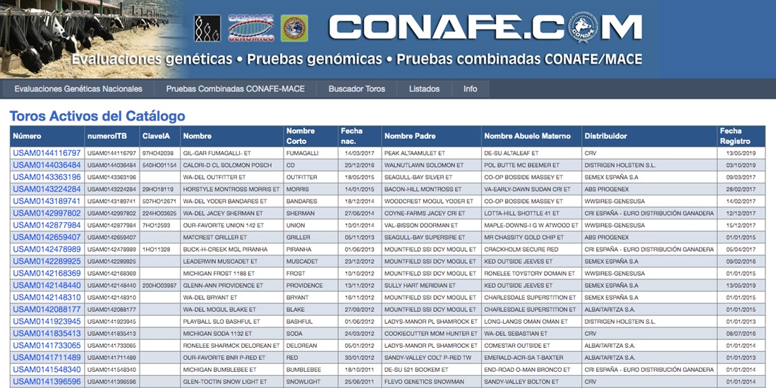 Ya est disponible la nueva lista de Toros Activos en la web de CONAFE