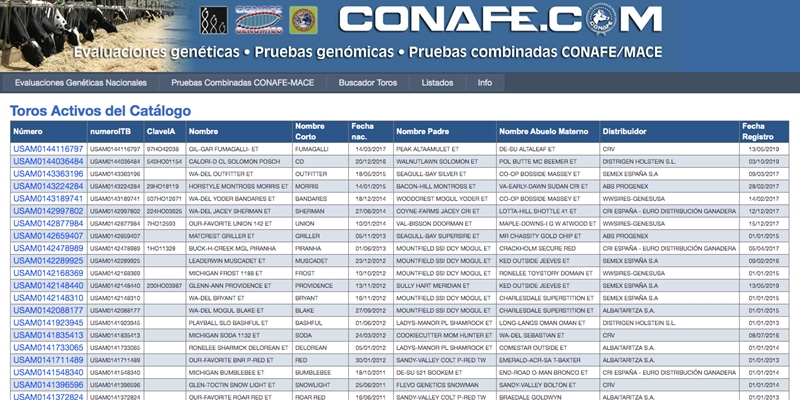 Ya est disponible la nueva lista de Toros Activos en la web de CONAFE
