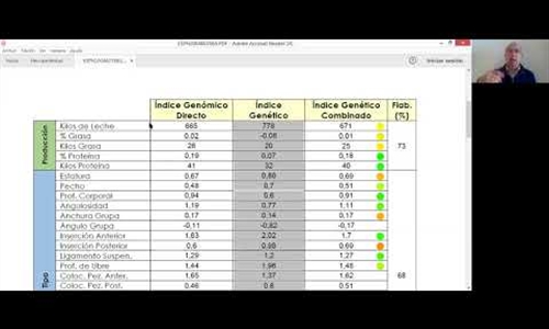 Tutoriales CONAFE: Qu informacin contienen los informes genmicos?