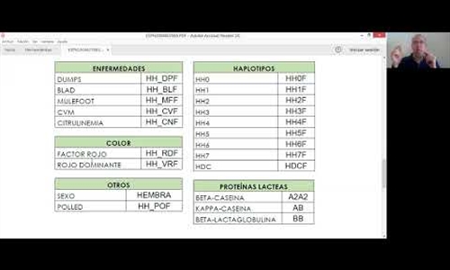 Tutoriales CONAFE: Qu informacin contienen los informes genmicos...