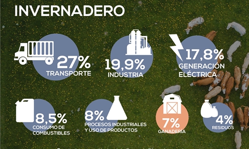 Los registros de contaminacin de las ltimas semanas muestran que la...