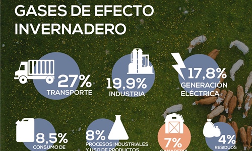 Los registros de contaminacin de las ltimas semanas muestran que la...