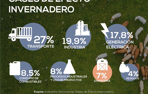 Los registros de contaminacin de las ltimas semanas muestran que la...