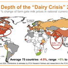 ¿Cómo ha impactado la pandemia de Covid-19 en el sector lácteo y el precio de la leche?