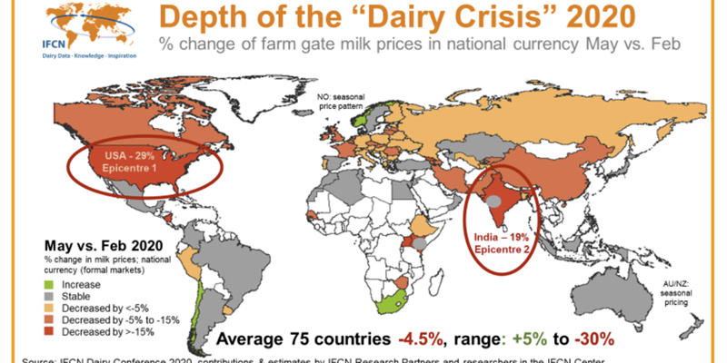 Cmo ha impactado la pandemia de Covid-19 en el sector lcteo y el precio de la leche?