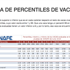 Actualizacin de la evaluacin de IPP de vacas con dato