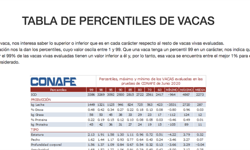 Actualizacin de la evaluacin de IPP de vacas con dato