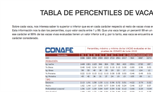 Actualizacin de la evaluacin de IPP de vacas con dato