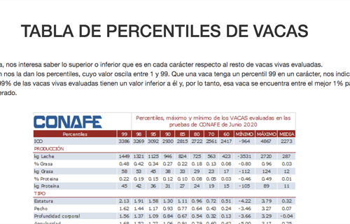 Actualizacin de la evaluacin de IPP de vacas con dato