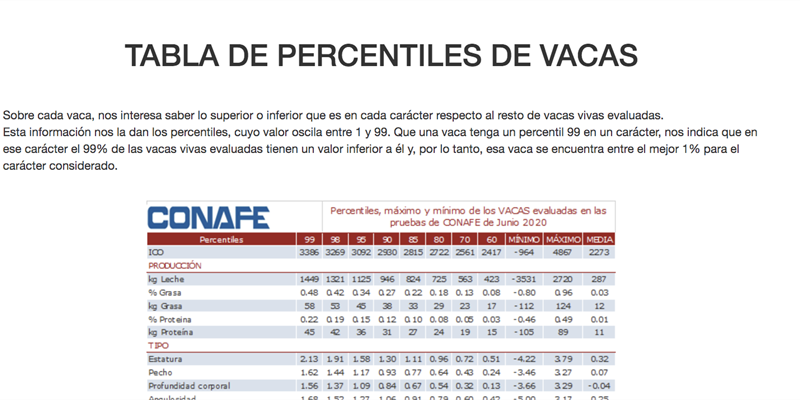 Actualizacin de la evaluacin de IPP de vacas con dato