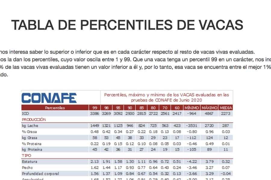 Actualizacin de la evaluacin de IPP de vacas con dato