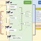 La revista cientfica Journal of Dairy Science destaca el proyecto METALGEN, liderado por cientficos espaoles