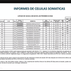 El webinar ndices de Calidad de la Leche rene a cerca de 100 participantes