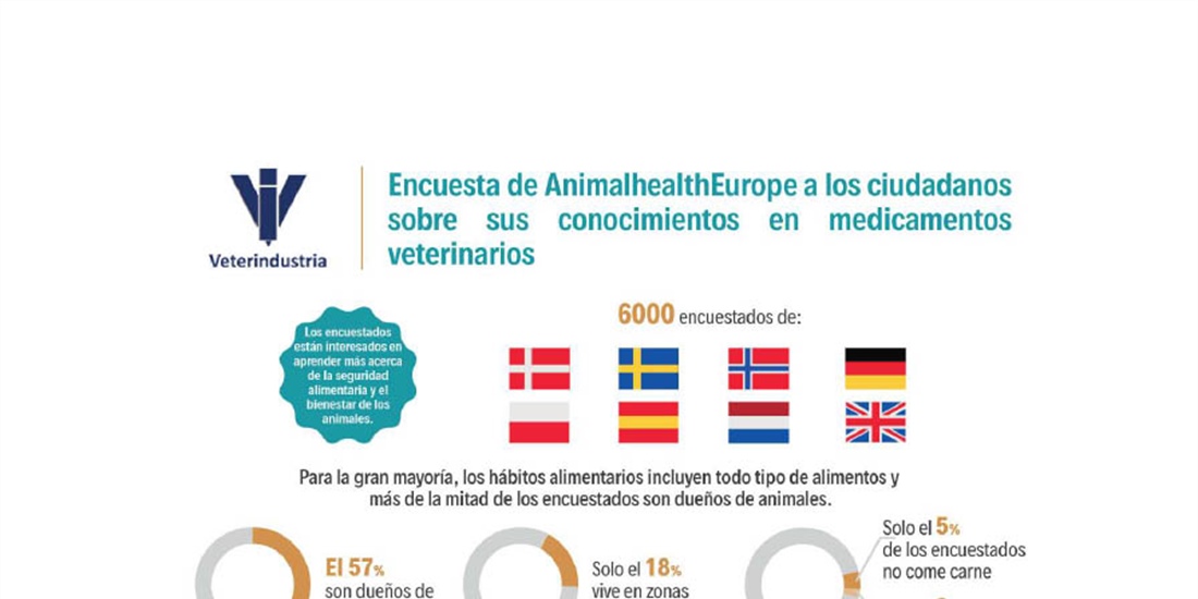 Los ciudadanos europeos muestran un conocimiento creciente sobre los...