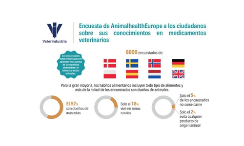 Los ciudadanos europeos muestran un conocimiento creciente sobre los...