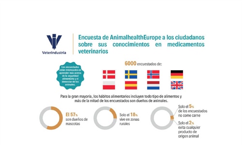 Los ciudadanos europeos muestran un conocimiento creciente sobre los...