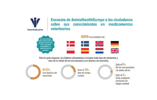 Los ciudadanos europeos muestran un conocimiento creciente sobre los...