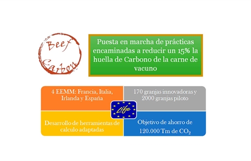 Asoprovac disea un plan para mitigar la huella de carbono en la...