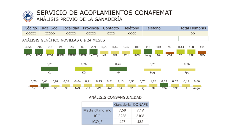 Qu limitacin tendra en su valoracin gentica una vaca o novilla...