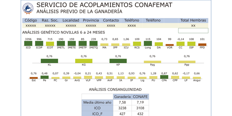 Qu limitacin tendra en su valoracin gentica una vaca o novilla que no disponga de su genealoga completa?