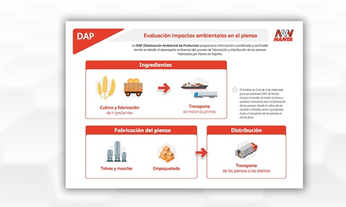 Los piensos DAP de Nanta permiten avanzar hacia la certificacin