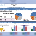 Distribución de los primeros informes a las ganadería participantes del GO_I-SAB