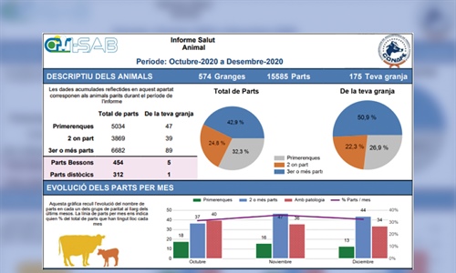 Distribucin de los primeros informes a las ganadera participantes del...
