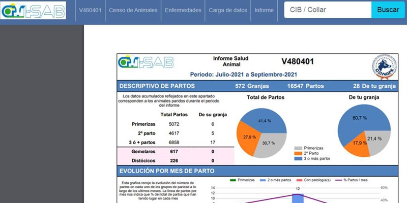 Comienza el Genotipado de Granjas GO_I-SAB