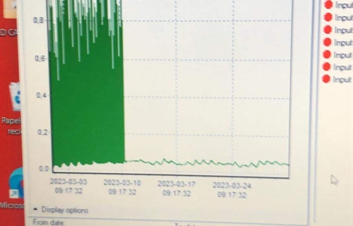 Comienza la recogida de datos de metano en granja del nuevo equipo...