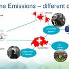 Destacan en ICAR 2023 la colaboración de CONAFE en proyectos internacionales de emisiones de metano y eficiencia alimentaria en ganadería