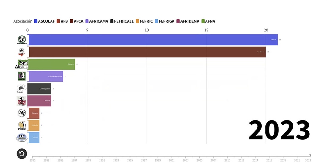 Qu Comunidades Autnomas han ganado la Vaca Gran Campeona de Espaa a...