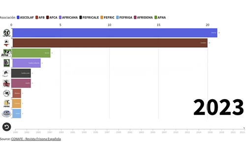 Qu Comunidades Autnomas han ganado la Vaca Gran Campeona de Espaa a...