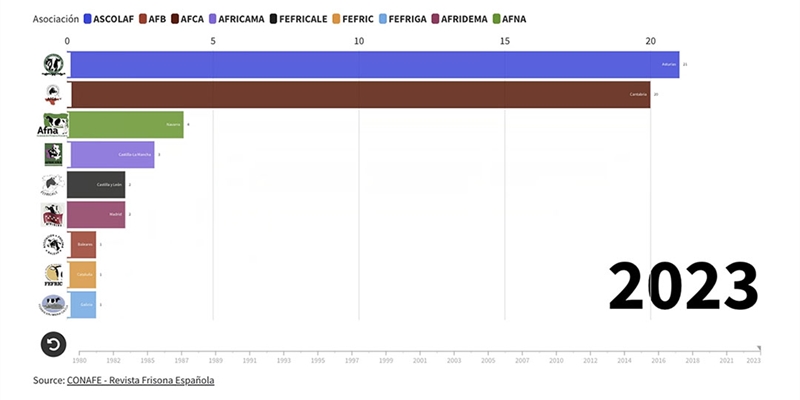 Qu Comunidades Autnomas han ganado la Vaca Gran Campeona de Espaa a lo largo de la Historia?