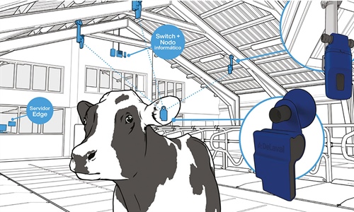 Se presenta DeLaval Plus Anlisis de Comportamiento, un nuevo sistema...