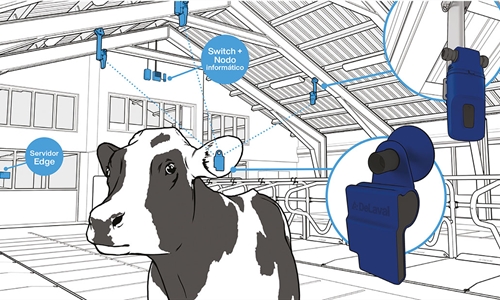 Se presenta DeLaval Plus Anlisis de Comportamiento, un nuevo sistema...