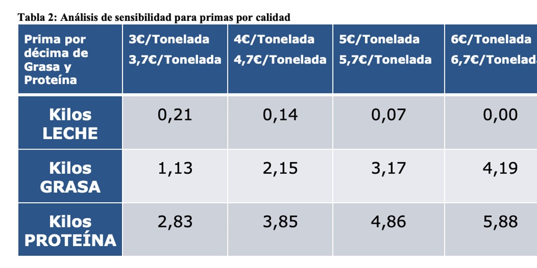 Anlisis de sensibilidad