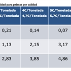 Anlisis de sensibilidad