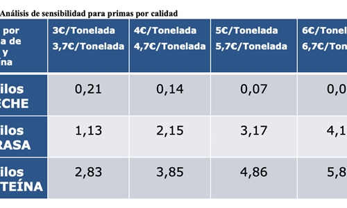Anlisis de sensibilidad