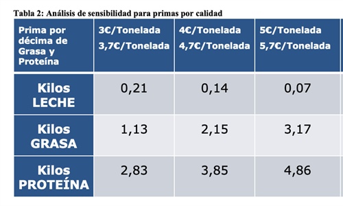 Anlisis de sensibilidad