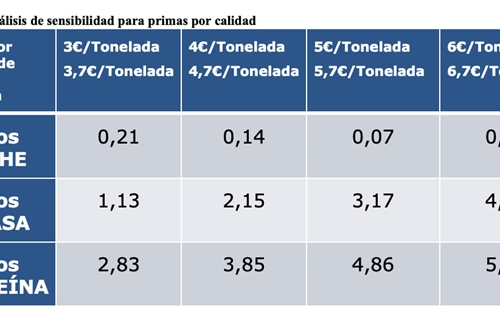 Anlisis de sensibilidad