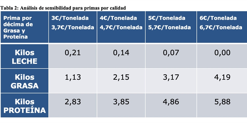 Anlisis de sensibilidad