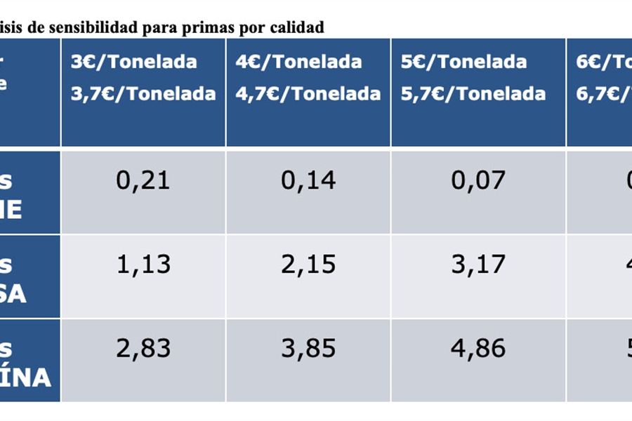 Anlisis de sensibilidad