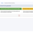 Ya estn disponibles en SINBAD los informes de ndices genticos de las ganaderas de raza frisona