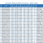 Club de Producci�n Vitalicia abril 2026